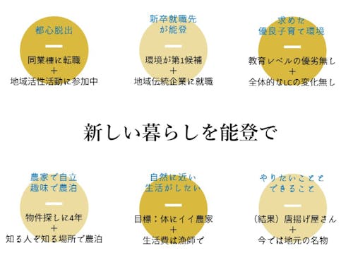 移住の先輩たち、もちろんこれは”ほんの”一部です