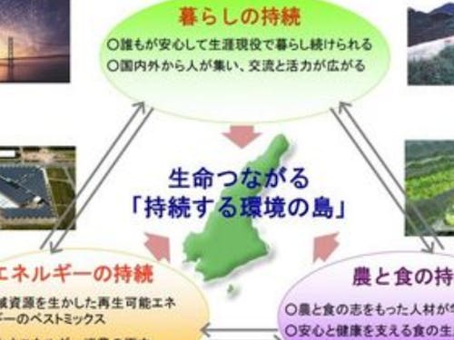 淡路島での取り組み