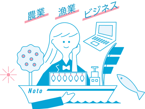 能登の資源を活かした産業を学びます。