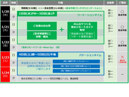 ツアープログラム