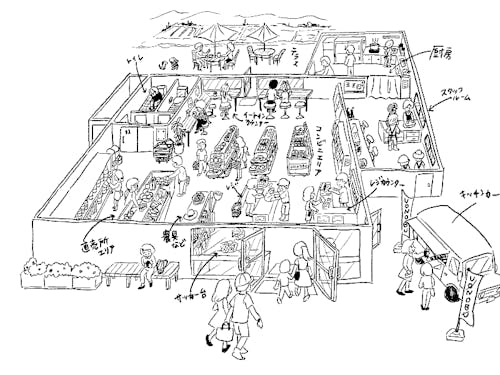 こどもからお年寄りまで愛されるスーパーに