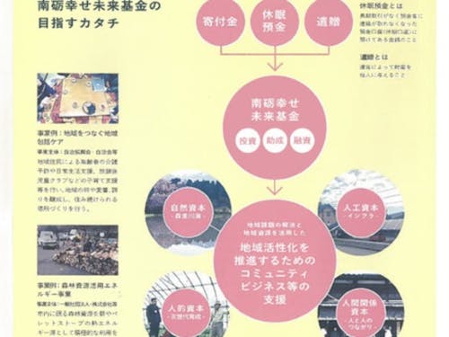 基金を通じて、南砺市の未来をつくる方を支えます