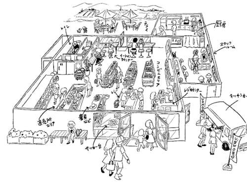 新たなスーパーを拠点に地域を盛り上げよう!