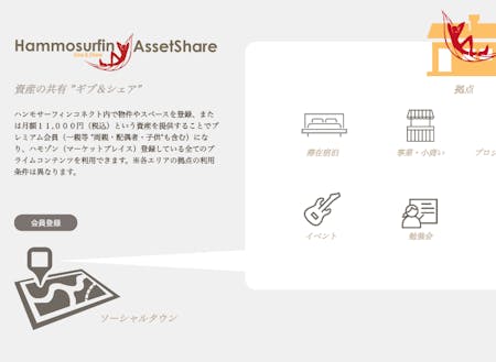 アセットシェア(資産シェア)
