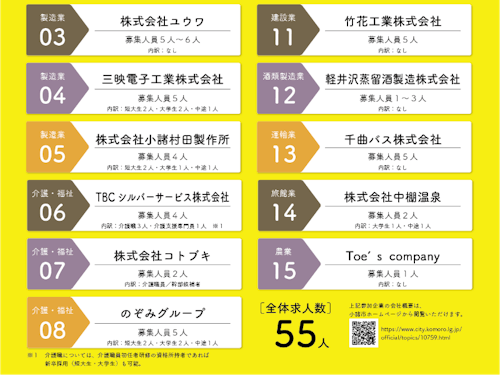 (チラシ下段)総求人数は、55人!うち、中途採用枠35人前後!