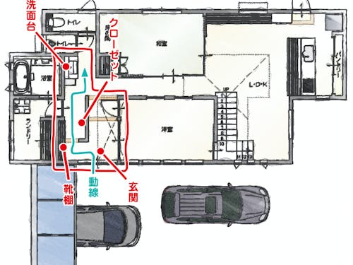 生活に寄り添った動線をご提案