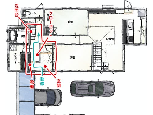 生活に寄り添った動線をご提案